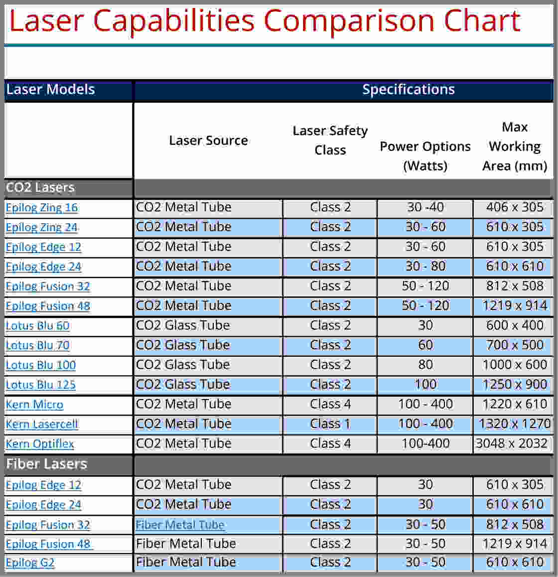 Epilog Laser Engraver Comparison Chart